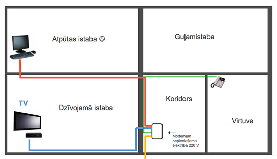Optiskā Interneta pieslēgšana dzīvoklī
