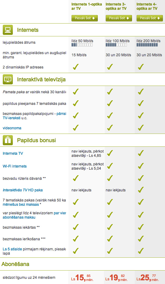 Optiskais Internets plus TV - pieslēgumu salīdzinājums Optiskais Internets plus TV - pieslēgumu salīdzinājums