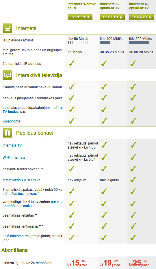 Optiskais Internets plus TV - pieslēgumu salīdzinājums