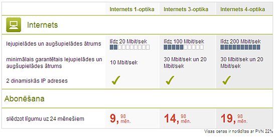 Optiskais Internets - pieslēgumu salīdzinājums Optiskais Internets - pieslēgumu salīdzinājums