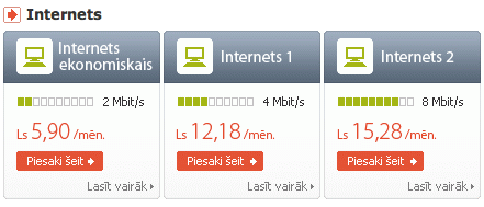 DSL Interneta Pieslēgums