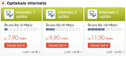 Optiskā Interneta Pieslēgums